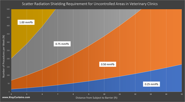 Radiation Shielding Calculations